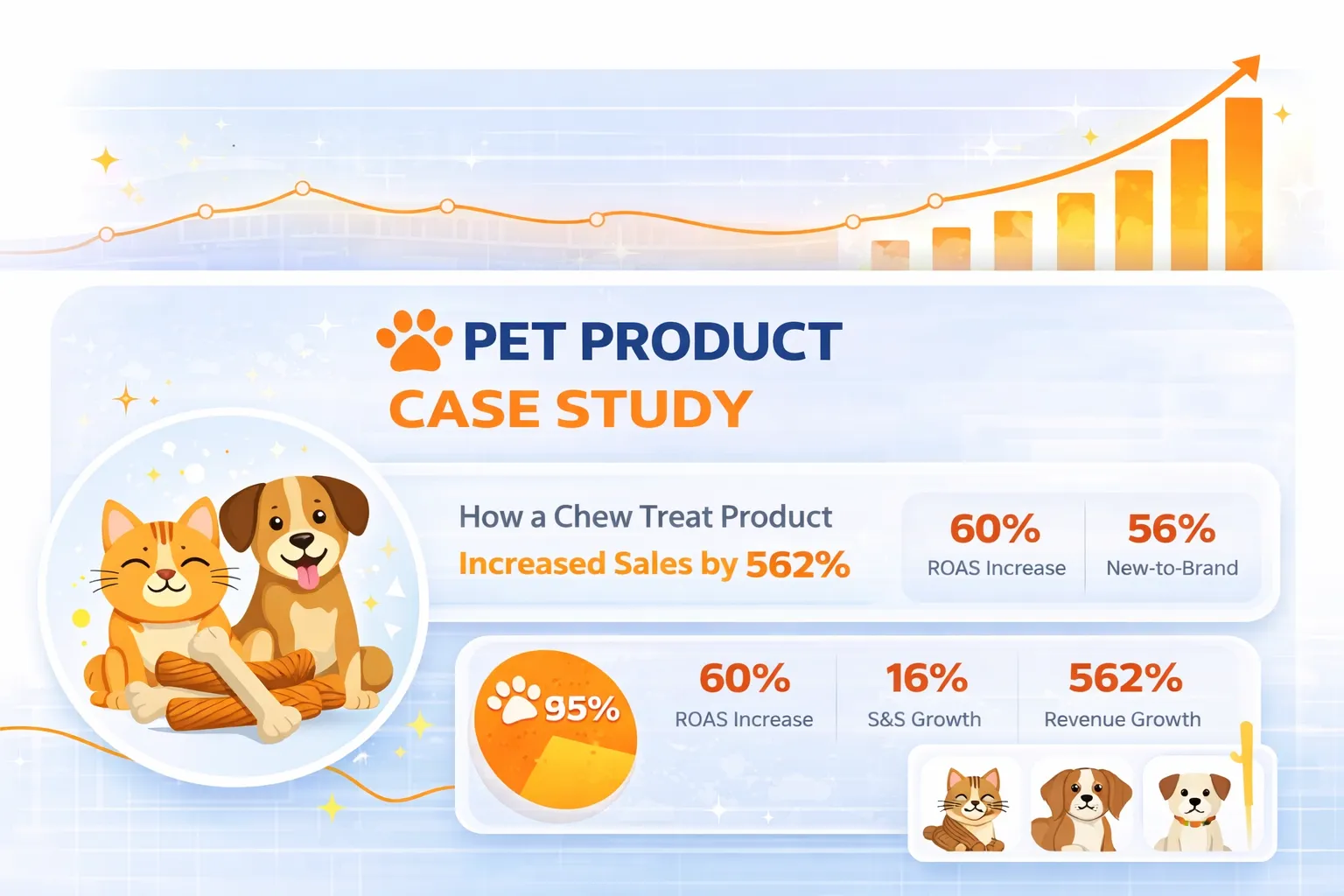 Pet Products Case Study